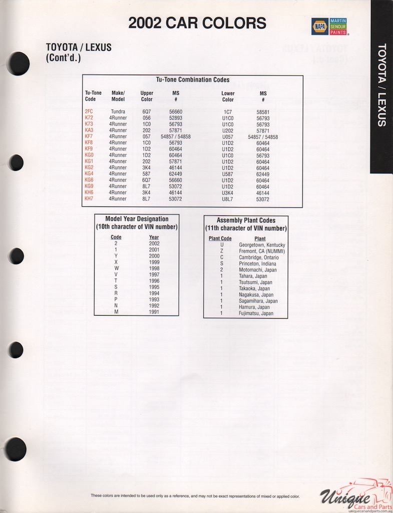2002 Toyota Paint Charts Martin-Senour - 19senour 6